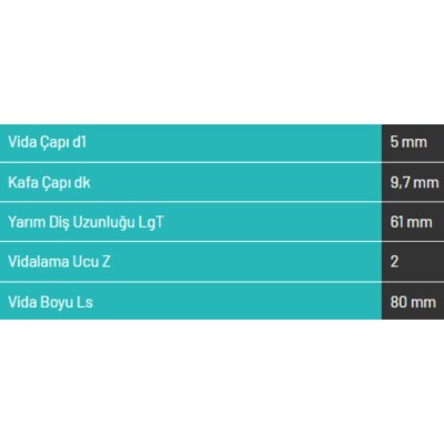Abc Spax 5*80 MDF Vidası 1000 Adet (A580-15) - 3