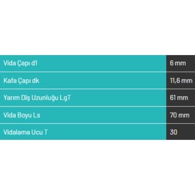 Abc Spax 6*70 Mdf Vidası 1000 Adet (A670-15) - 3