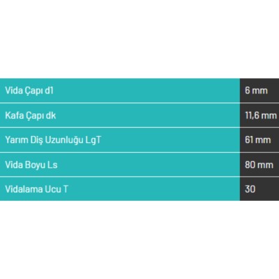 Abc Spax 6*80 Mdf Vidası 1000 Adet (A680-15) - 4