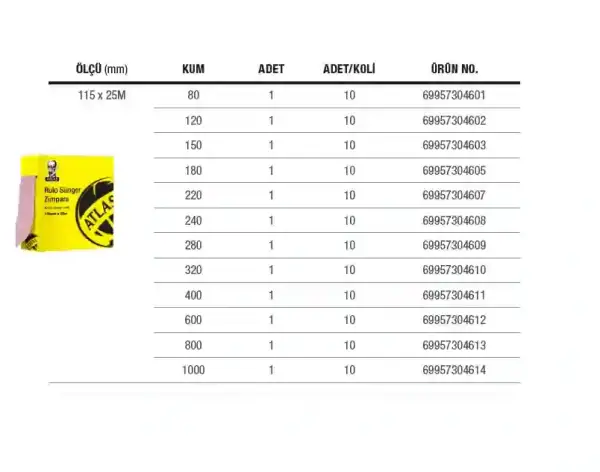 Atlas 115mm 25M A275 P320 F03 Rulo Sünger Zımpara 320Kum (69957304610) - 2