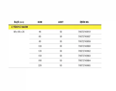 Atlas 98X68X26mm P80 4 Taraflı Sünger Zımpara 80Kum Takoz Zımpara (78072740859) - 2