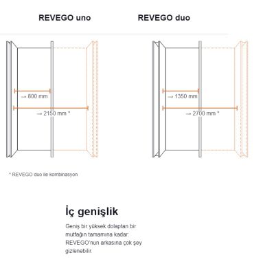 Blum Revego Pocket Sistemleri Revego Uno Revego Duo ile Gizli Dolap Kapakları - 5