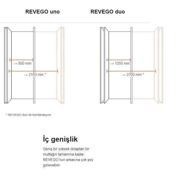 Blum Revego Pocket Sistemleri Revego Uno Revego Duo ile Gizli Dolap Kapakları - 5