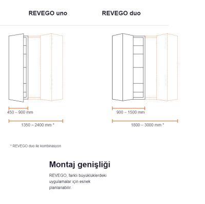Blum Revego Pocket Sistemleri Revego Uno Revego Duo ile Gizli Dolap Kapakları - 4