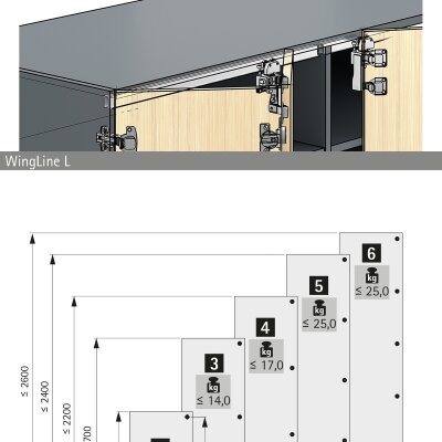 Hettich WingLine L Orta Menteşe Sacı (9330193) - 2