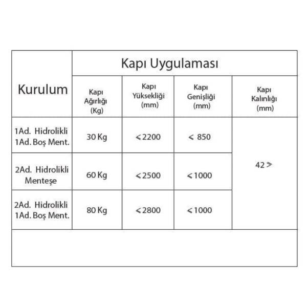 Kanca Soho Kapı Kapatıcı SET HDC 80 Serisi 60 kg Siyah Gömme Hidrolik (338455) - 3