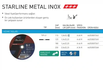 Norton A60R 115x1.0x22.23 T41 Metal-Inox Kesme Taşı (66252837243) - 2