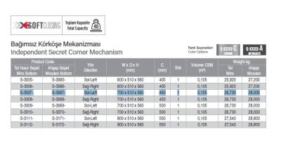 Starax 45cm Tel Hasır Sepetli Bağımsız Körköşe Mekanizması Sol (S-3007-A) - 3
