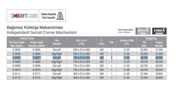 Starax 45cm Tel Hasır Sepetli Bağımsız Körköşe Mekanizması Sol (S-3007-A) - 3