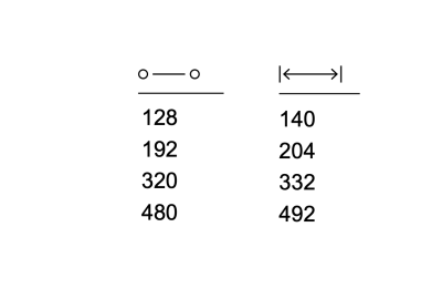 System Mobilya Kulbu Gold Branch Renk 128mm Kulp (SY8310 0128 GB) - 4