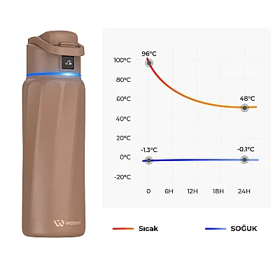 WaterH Akıllı Termos Kahverengi 710 Ml (WTH710-KAHVE) - WaterH (1)