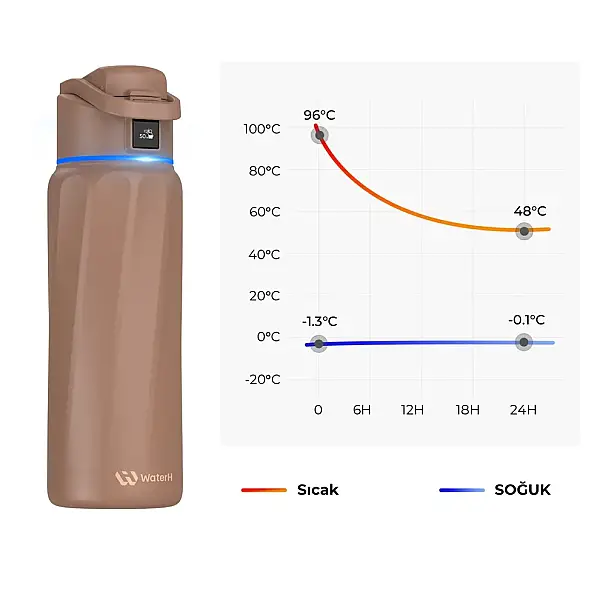 WaterH Akıllı Termos Kahverengi 710 Ml (WTH710-KAHVE) - 2