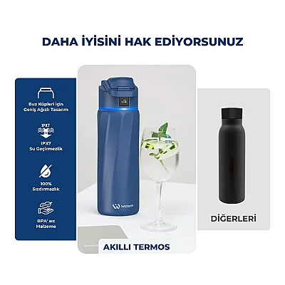 WaterH Akıllı Termos Mavi 710 ML (WTH710-MAVİ) - WaterH (1)