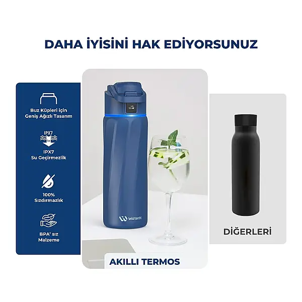 WaterH Akıllı Termos Mavi 710 ML (WTH710-MAVİ) - 2