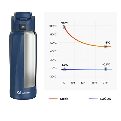 WaterH Akıllı Termos Mavi 946 Ml (WTH946-MAVİ) - WaterH (1)