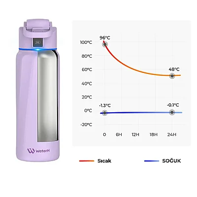 WaterH Akıllı Termos Mor 710 Ml (WTH710-MOR) - 8