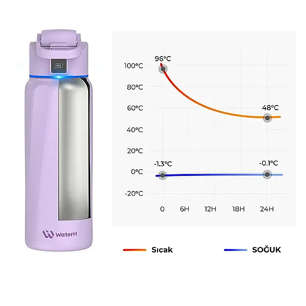 WaterH Akıllı Termos Mor 710 Ml (WTH710-MOR) - 8