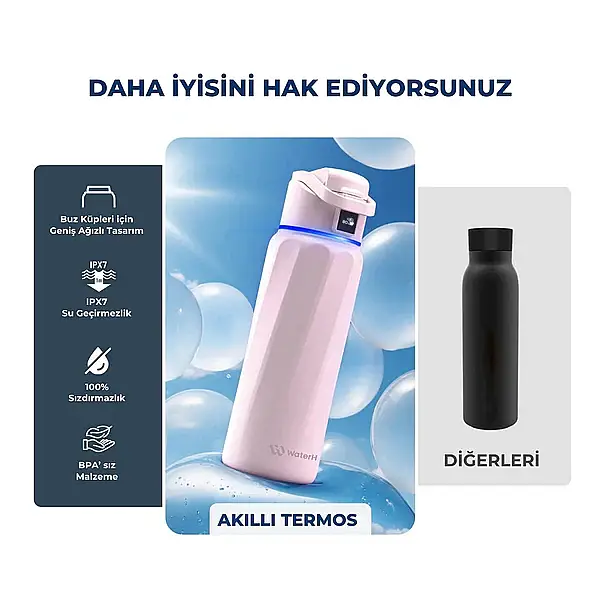 WaterH Akıllı Termos Mor 710 Ml (WTH710-MOR) - 10
