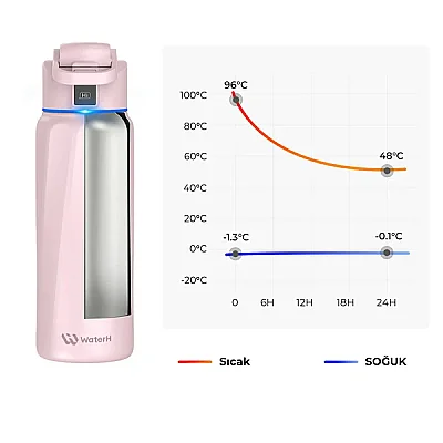 WaterH Akıllı Termos Pembe 710 Ml (WTH710-PEMBE) - 6
