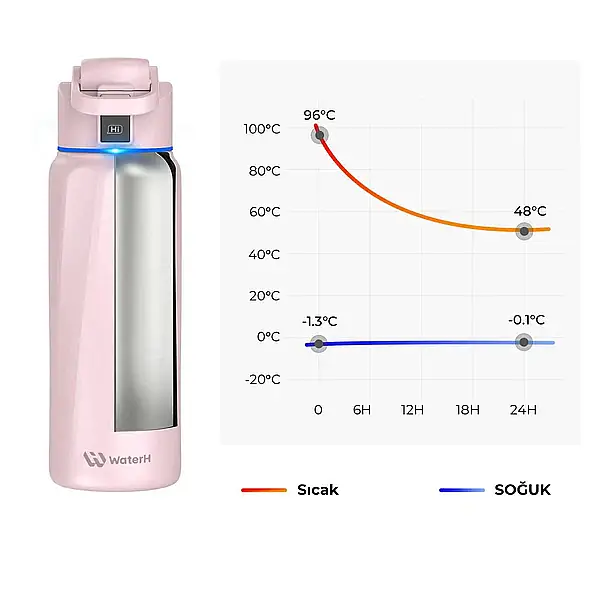 WaterH Akıllı Termos Pembe 710 Ml (WTH710-PEMBE) - 6
