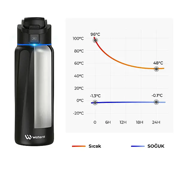 WaterH Akıllı Termos Siyah 710 Ml (WTH710-SİYAH) - 9