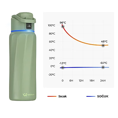 WaterH Akıllı Termos Yeşil 946 Ml (WTH946-YEŞİL) - 6
